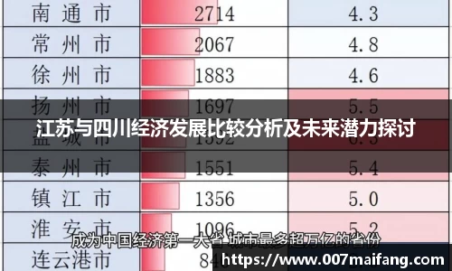 江苏与四川经济发展比较分析及未来潜力探讨